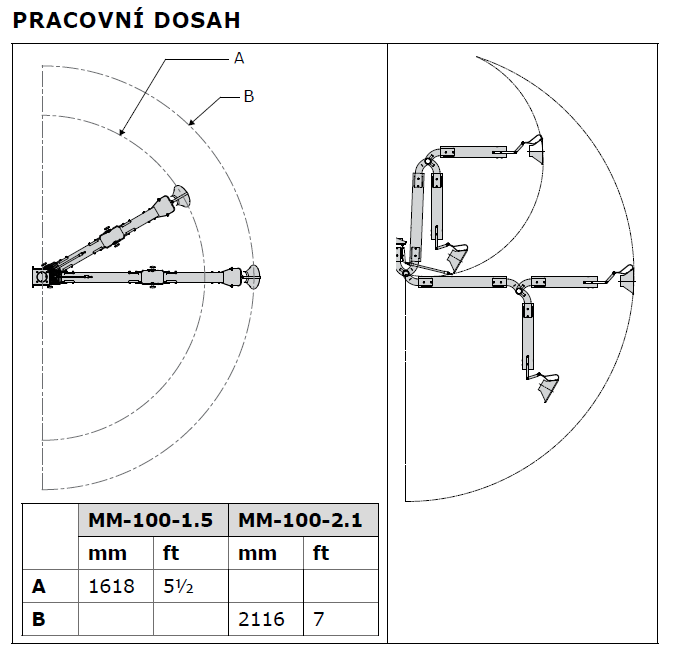 pracovní rozsah odsávacího ramene Plymovent MiniMan 100